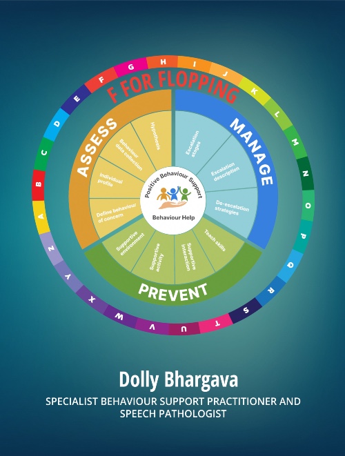 Front cover image for the book: F for Flopping: Positive Behaviour Support
